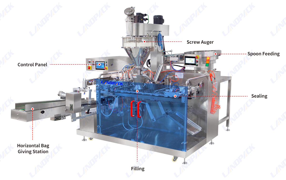 Automatic Milk Powder Horizontal Premade Zipper Stand Up Gusset Pouch Packing Machine