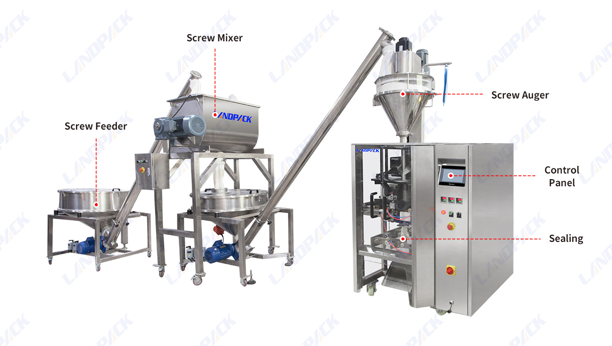 Automatic Talcum Powder Pouch Vertical Form Fill Seal Machine