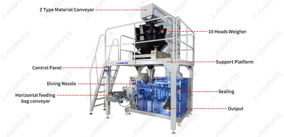 Automatic Horizontal Pre-Made Pouch Doypack Granule Packing Machine With Multihead Weigher