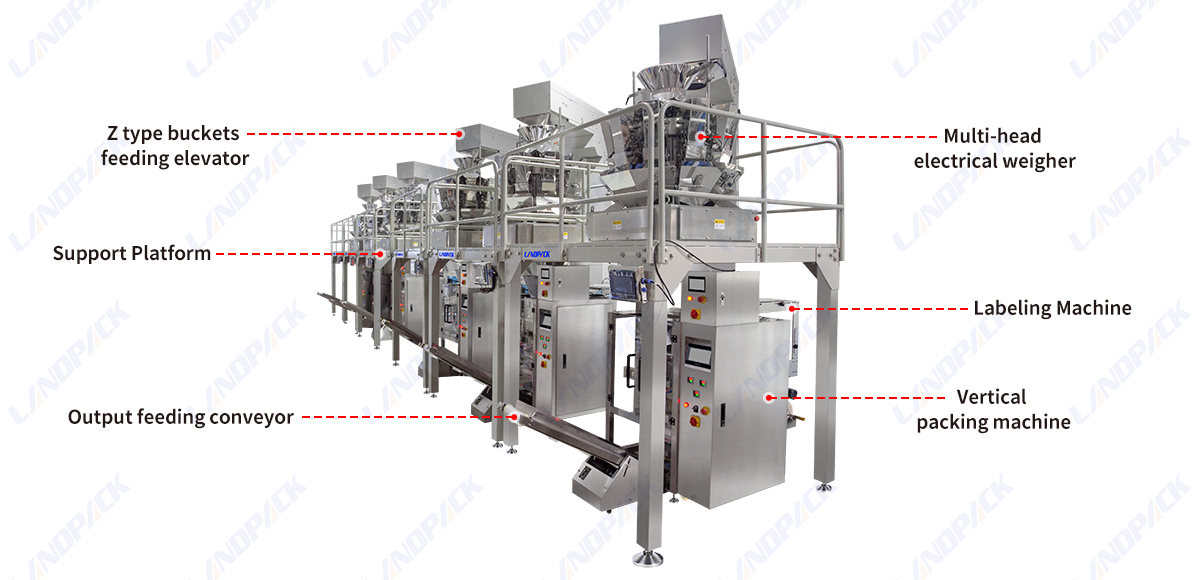 Automatic Fastener Vertical Form Fill Seal Vffs Weighing And Pouch Packing Machine