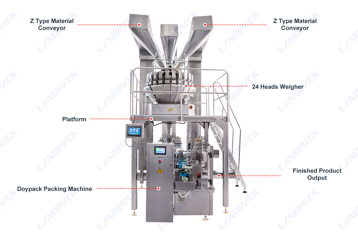 Automatic Mixed Cannabis Rotary Zipper Pouch Doypack Packing Machine