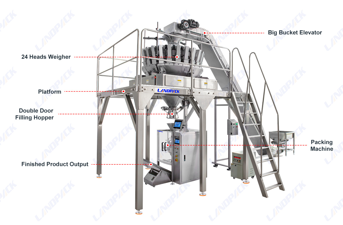 Automatic Cannabis Pouch Weighing Packing Machine Vertical Form Fill Machine With Multihead Weigher