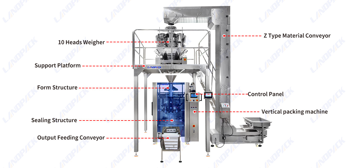 Fully Automatic Multifunctional Vertical Popcorn Granule Snack Packaging Packing Machine With Nitrogen Filling Device