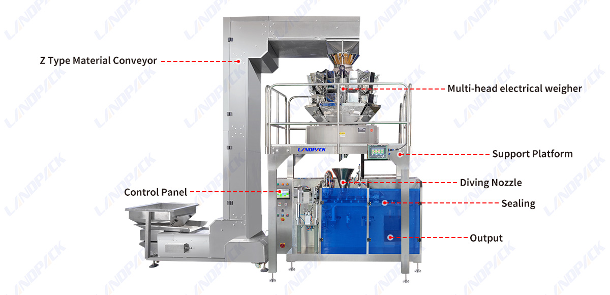 Automatic Dry Food Horizontal Pre-Made Pouch Doypack Packing Machine With Multihead Weigher