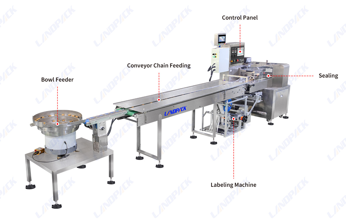 Automatic Flow Wrapper Machine Horizontal Flow Packaging Packing Machine For Dog Food