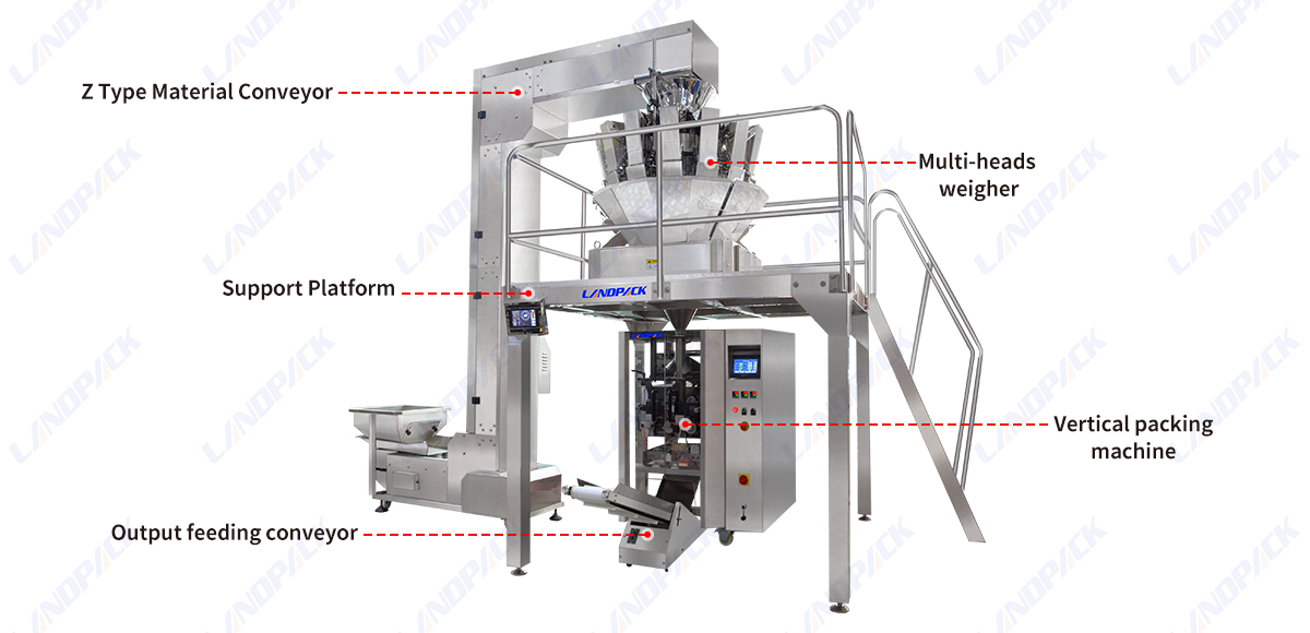 Automatic Form Fill Seal Machine Vertical Pouch Packing Machine With Multihead Weigher