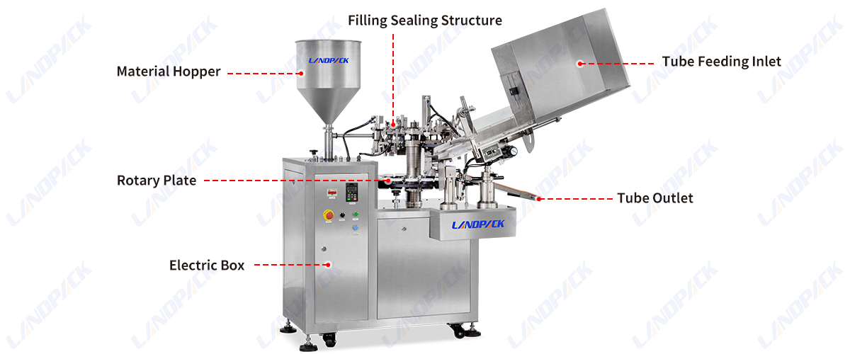 High-Speed Automatic Cream Cosmetic Metal Aluminum Tube Filling Sealing Machine For Sale