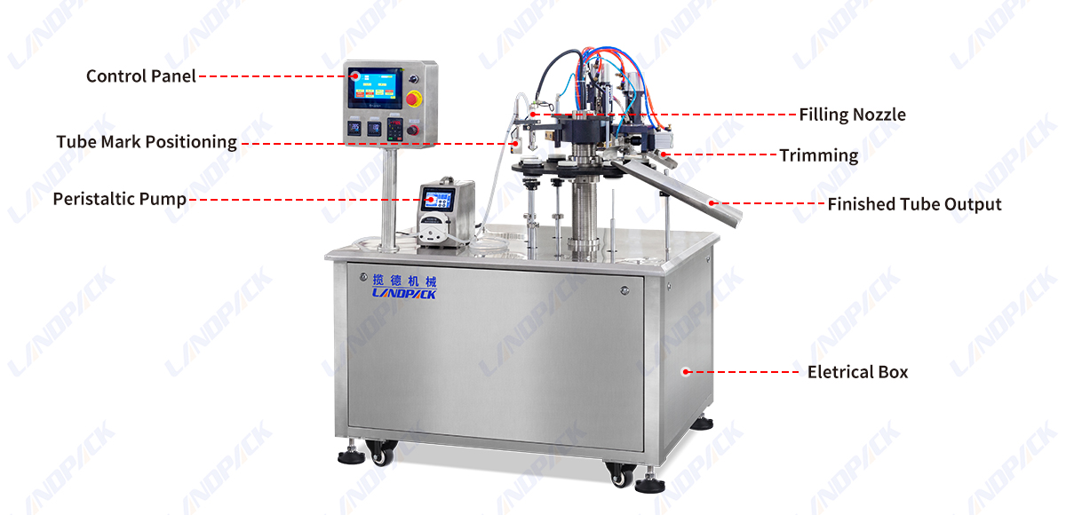 Automatic Peristaltic Pumps Laminated Tube Filling And Sealing Machine For Cosmetic Toothpaste