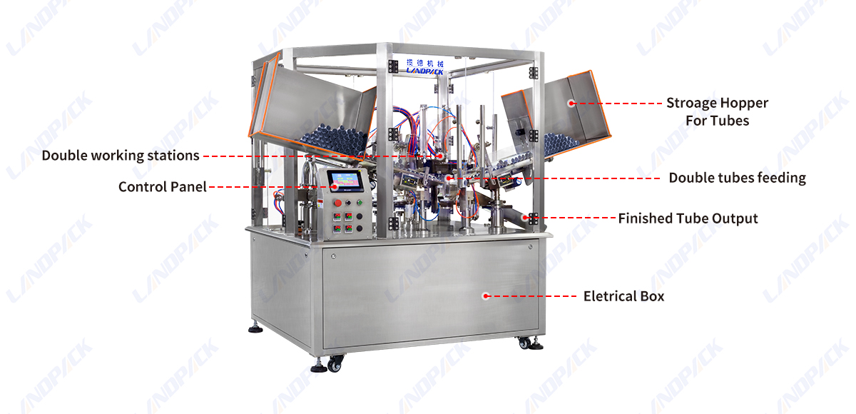 High Speed Plastic Tube Filling Sealing Machine Double Working Station Tube Packing Machine