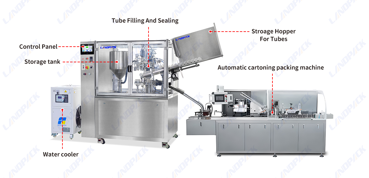 Automatic Piston Pump Rotary Cosmetic Plastic Soft Tube Filling And Sealing Machine With Cartoning Machine