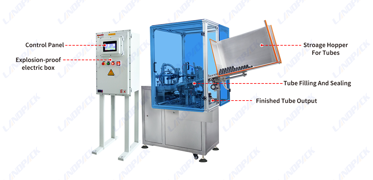 Automatic Metal Tube Filling Folding Sealing Machine Glue Toothpaste Aluminium Tube Filling Machine