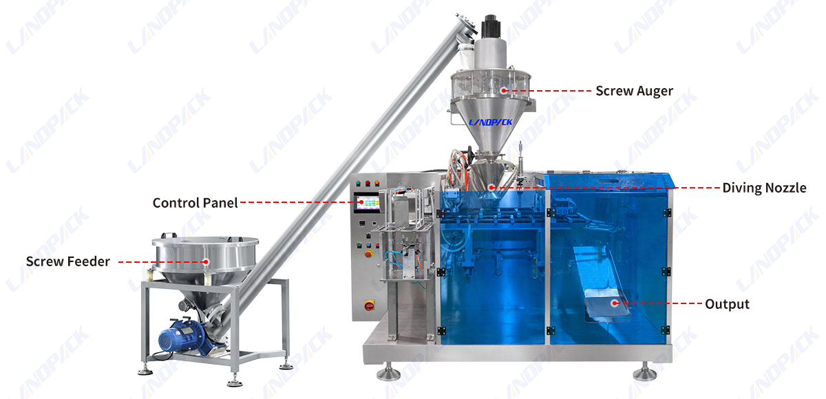 Automatic Screw Feeding Premade Bag Pouch Powder Filling Machine Doypack Stand Up Pouch Powder Packaging Machine