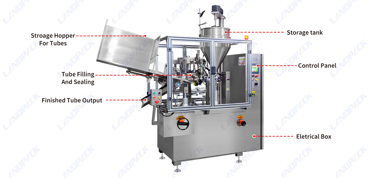 High Speed Automatic Hand Cream Plastic/ Aluminum Tube Filling Sealing Machine