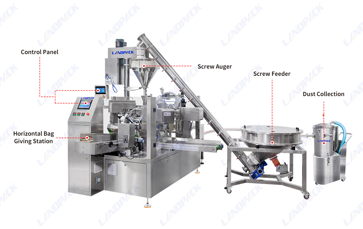 Automatic Rotary Premade Pouch 1kg 2kg Powder Filling Packaging Machine Doypack Bag Powder Packing Machine