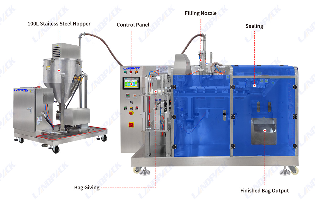 Fully Automatic Horizontal Premade Pouch Doypack Packing Packaging Machine For High Viscous Liquid