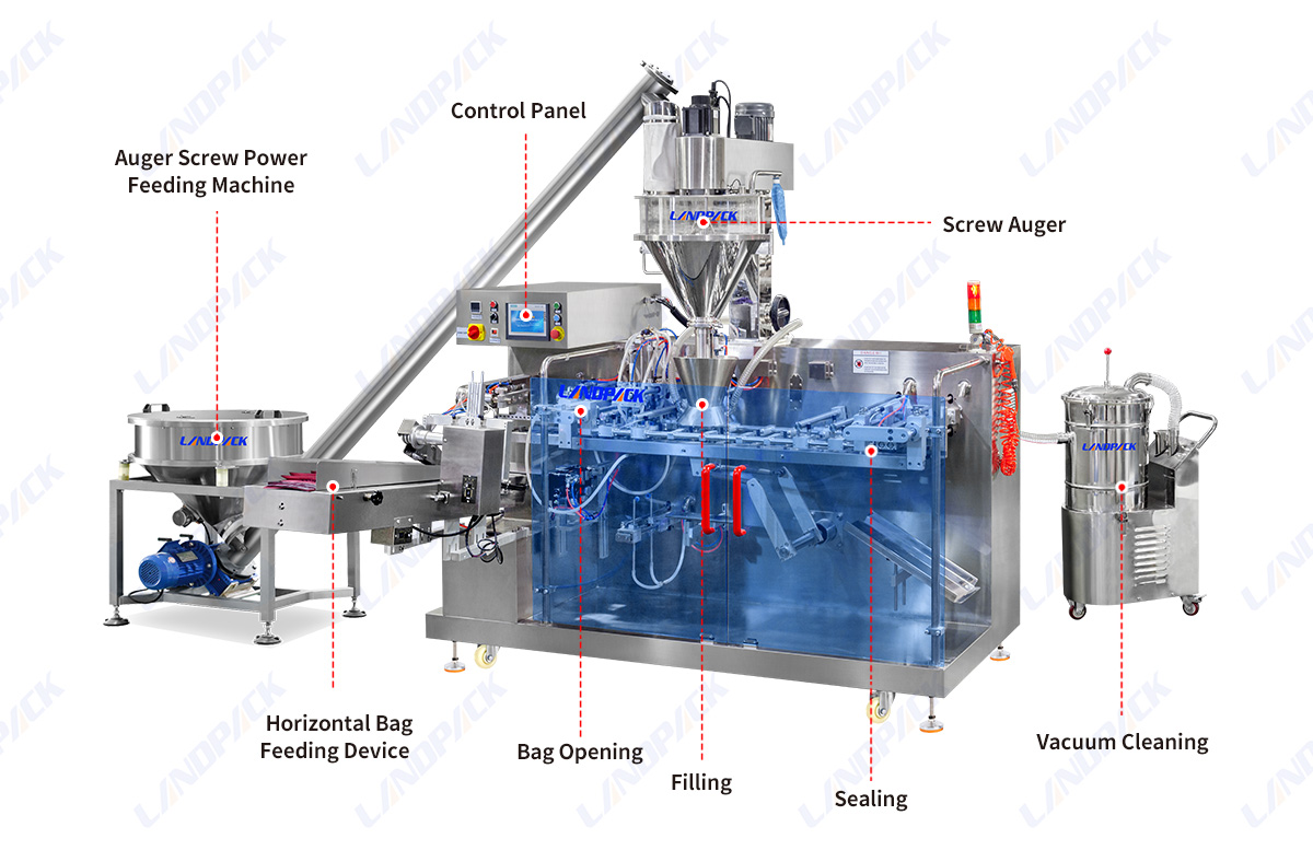 Fully Automatic Auger Powder Horizontal Doypack Premade Pouch Filling Sealing Machine