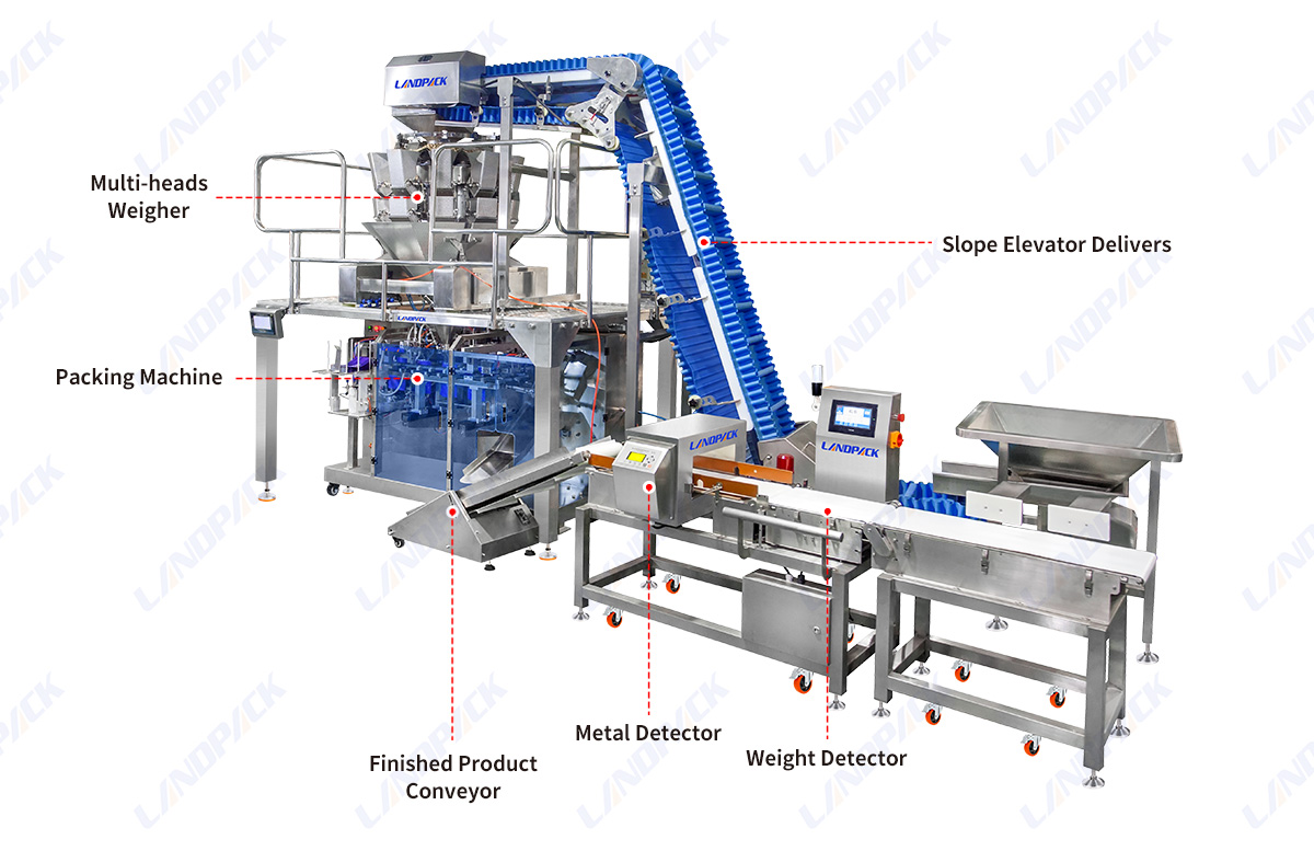 Horizontal Frozen Food Doypack Packing Machine Premade Pouch Filling Sealing Machine