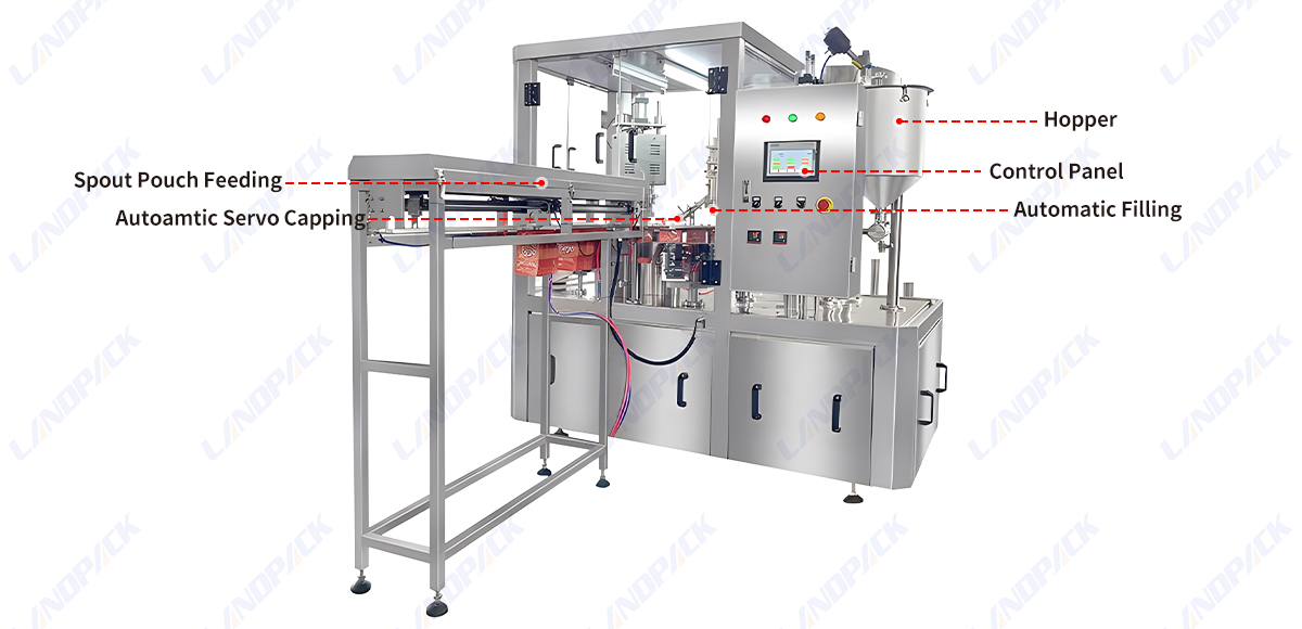 High Accuracy Fully Automatic Rotary Doypack Plastic Spout Pouch Liquid Filling Capping Packing Machine