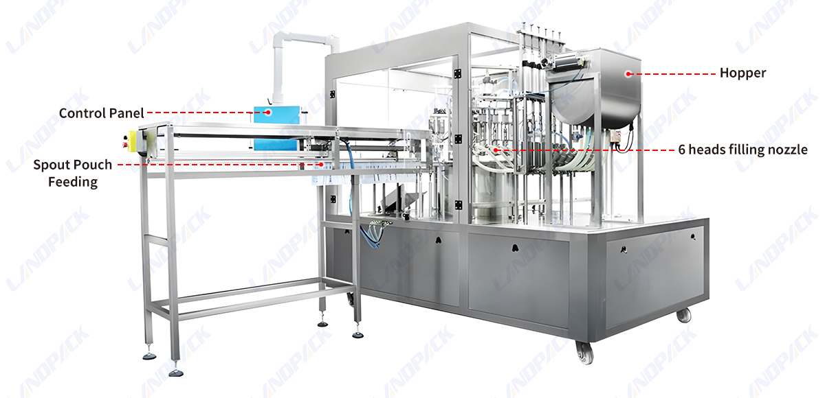 Automatic Rotary Spout Pouch Filling Capping Machine For Beverage Liquid