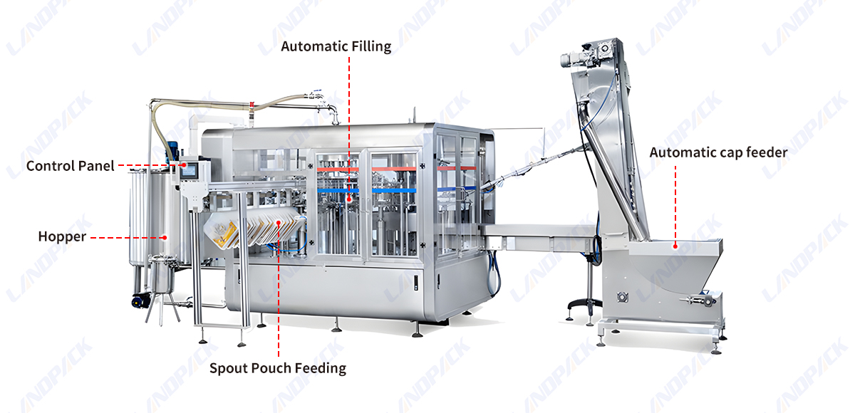 High Speed Continuous Spout Pouch Filling Machine For Jelly/ Juice/ Paste/ Honey/ Ketchup