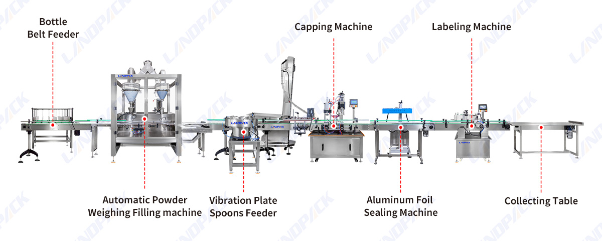 Automatic Milk Powder Bottle Filling Machine Line Protein Powder Filling