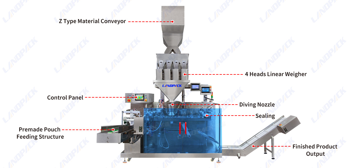 Full Automatic Premade Doypack Stand Up Pouch Detergent Powder Filling And Packaging Machine