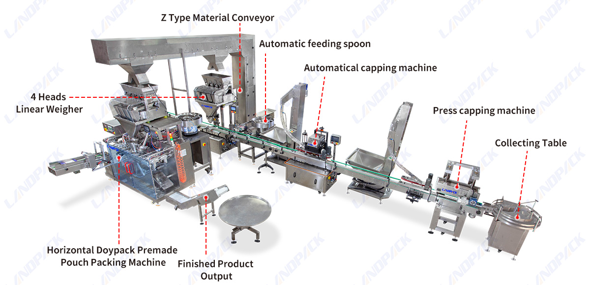 Detergent Powder Bottle Stand Up Pouch Filling Packing Line Automatic Packaging Machine