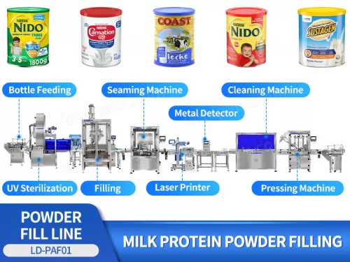 Automatic Single Head Powder Filling Capping Labeling Machine Line With Metal Detector