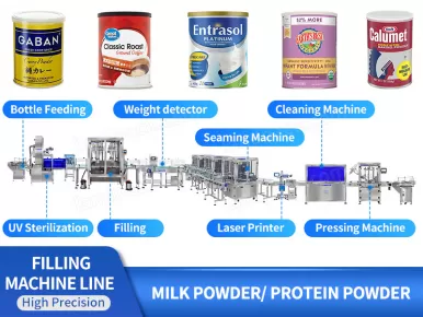 canning packaging line