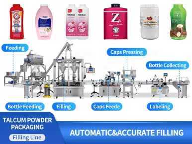 High accuracy Double Head Can Filling Capping Labeling Machine Line For Talcum Powde