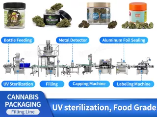 cannabis packaging machine